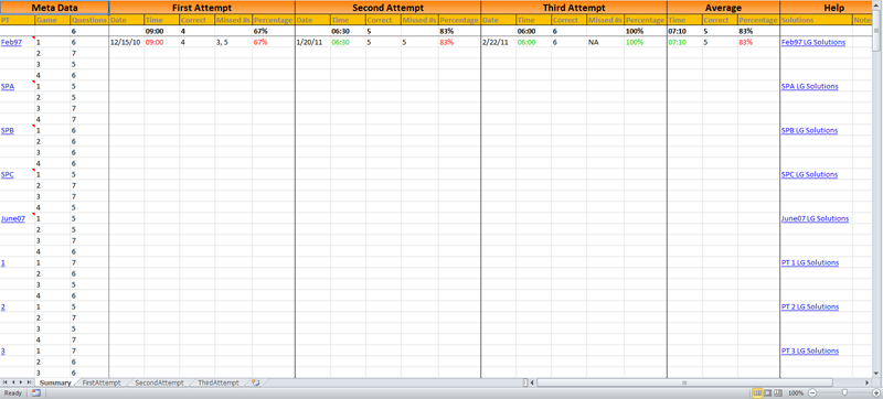 Games Tracker Summary Worksheet