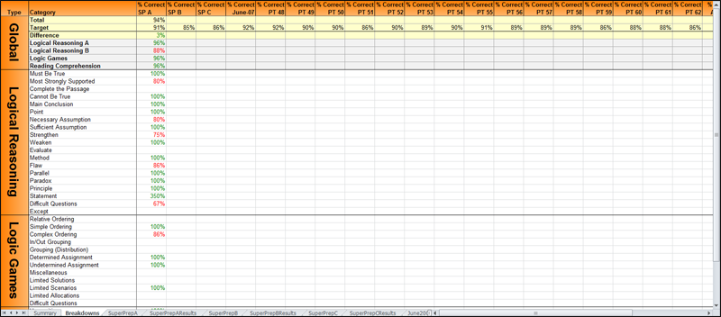 Tracking Spreadsheet Breakdowns Worksheet