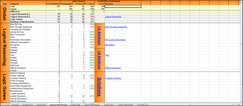 Tracking Spreadsheet SuperPrep A Results Worksheet